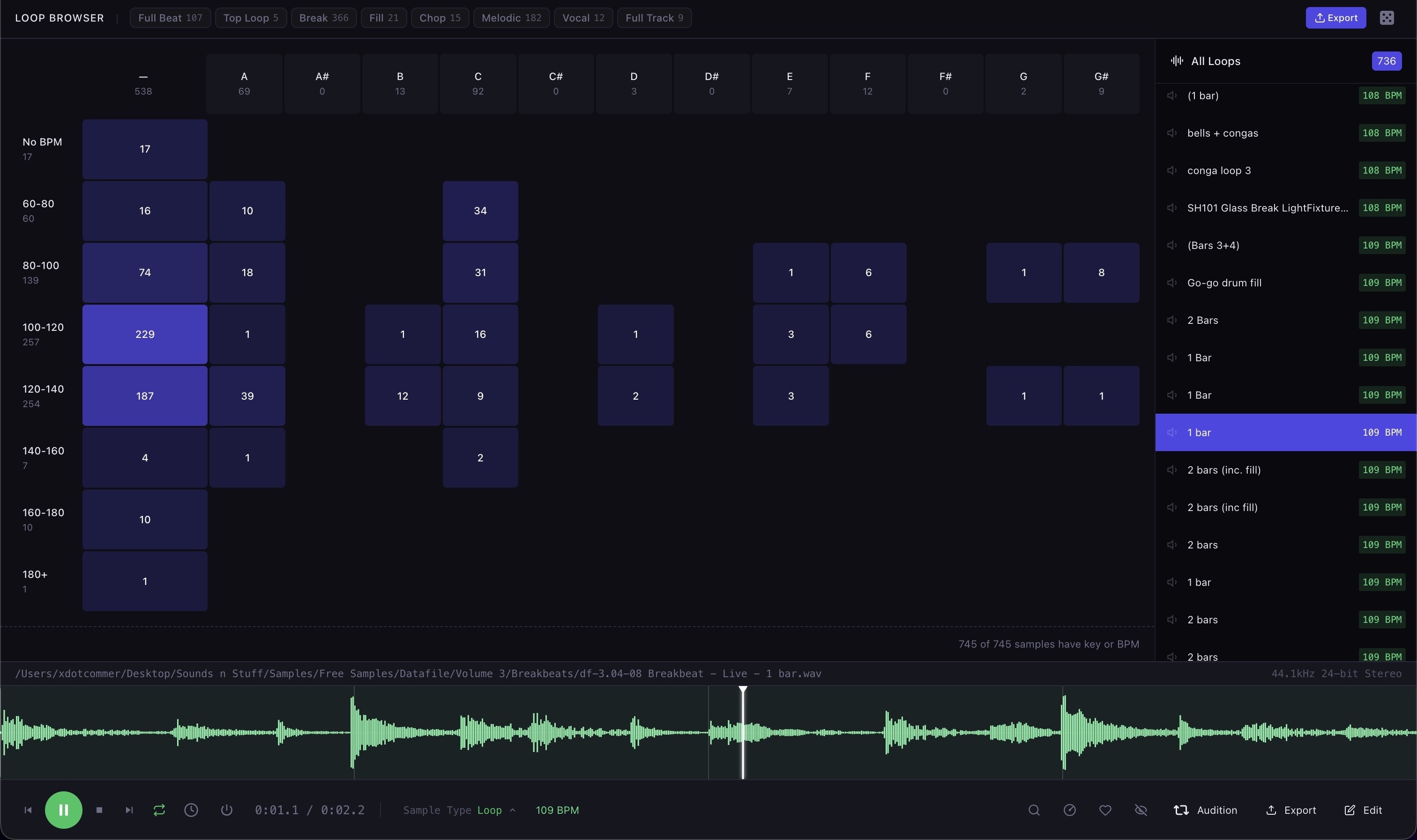 Loops — Key and tempo heat map